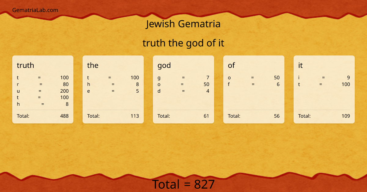truth the god of it in jewish Gematria